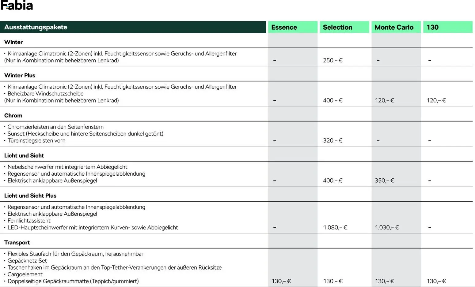 Škoda Fabia Preisliste – gültig ab 03.03.2026 | Seite: 4 | Produkte: Klimaanlage