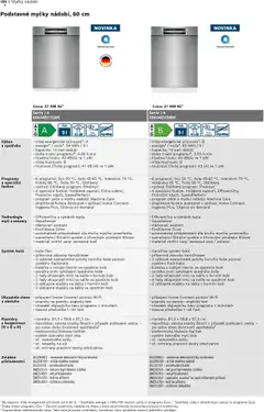 Náhled letáku Möbelix leták - Bosch od 01.06.2024 | Strana: 150 | Produkty: Talíře, Nádobí, Zásuvka, Desky