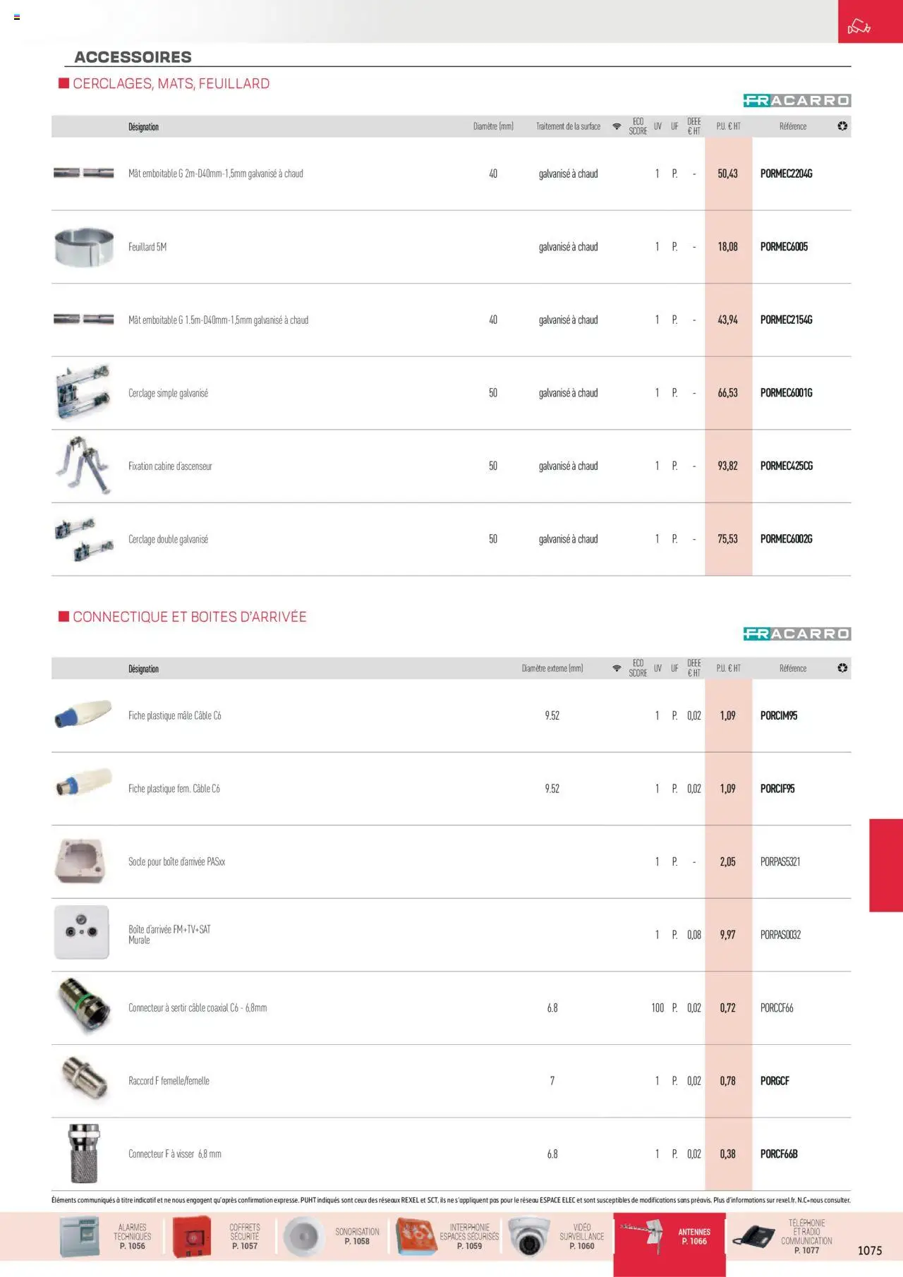  | Page: 121 | Produits: Vidéo, Radio, Câble, Connecteur