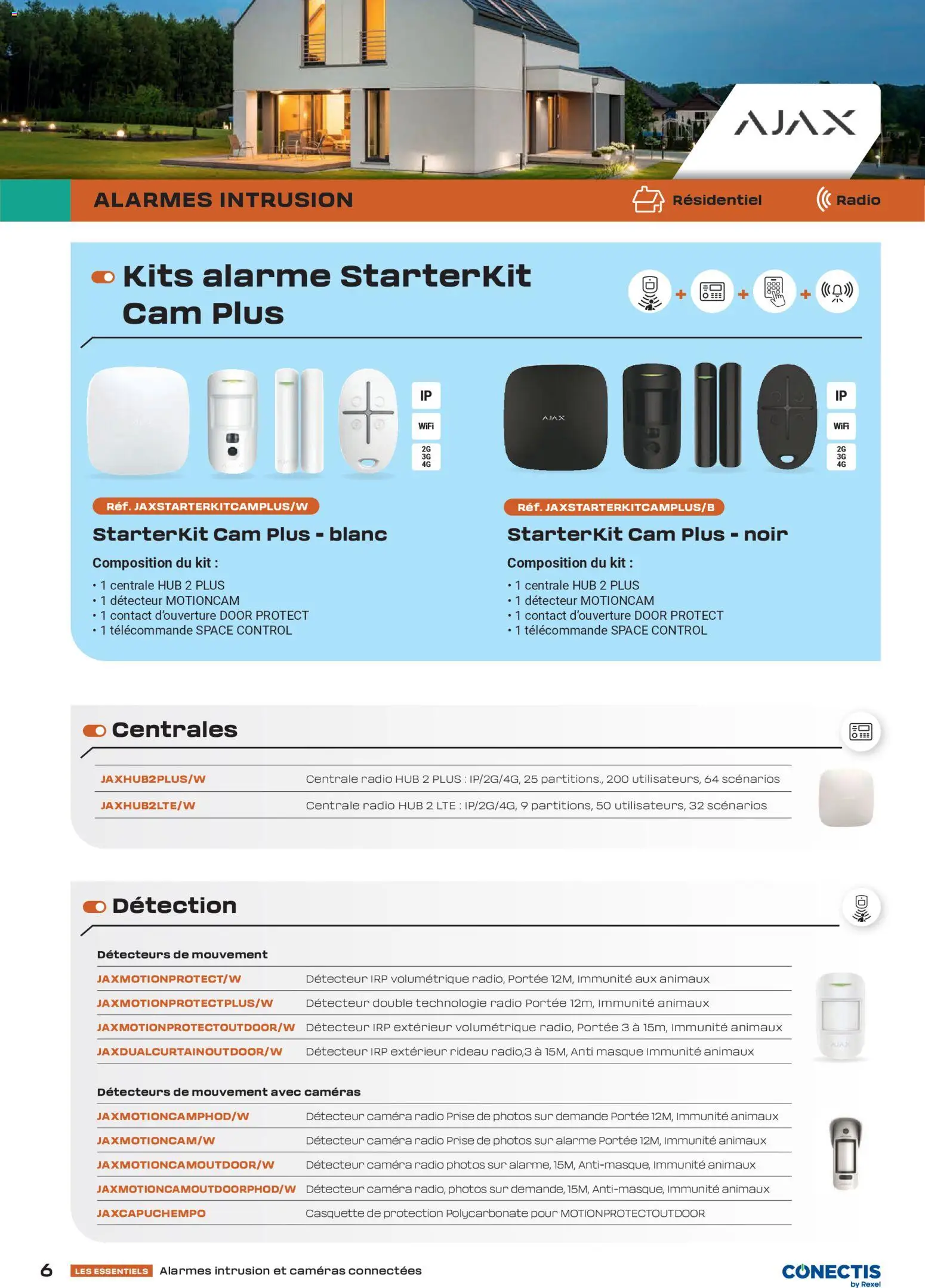 {H1} | Page: 6 | Produits: Radio, Masque, Caméra, Casquette