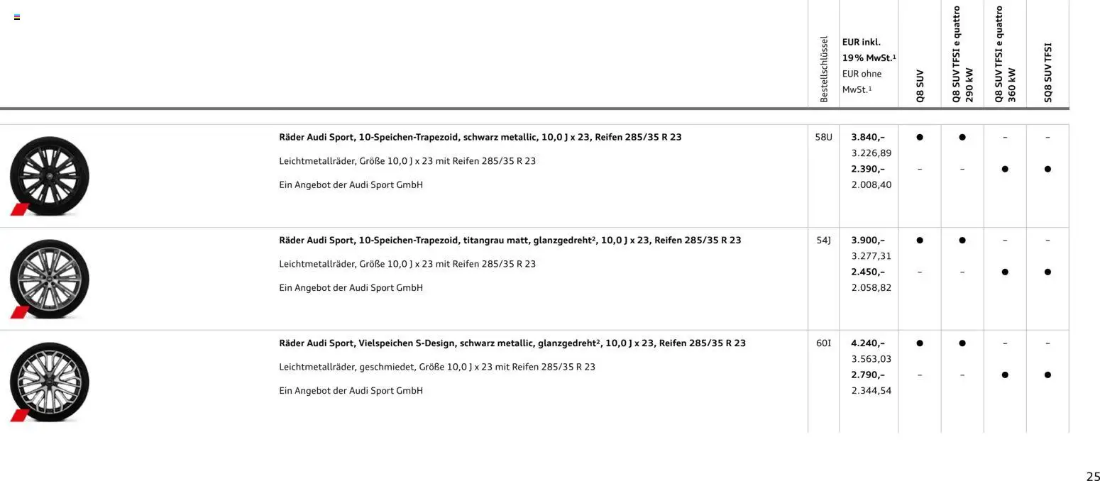 Audi Q8 – gültig ab 06.11.2025 | Seite: 25
