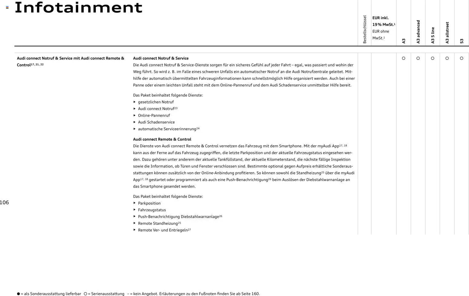 Audi A3 – gültig ab 28.10.2025 | Seite: 106 | Produkte: Smartphone
