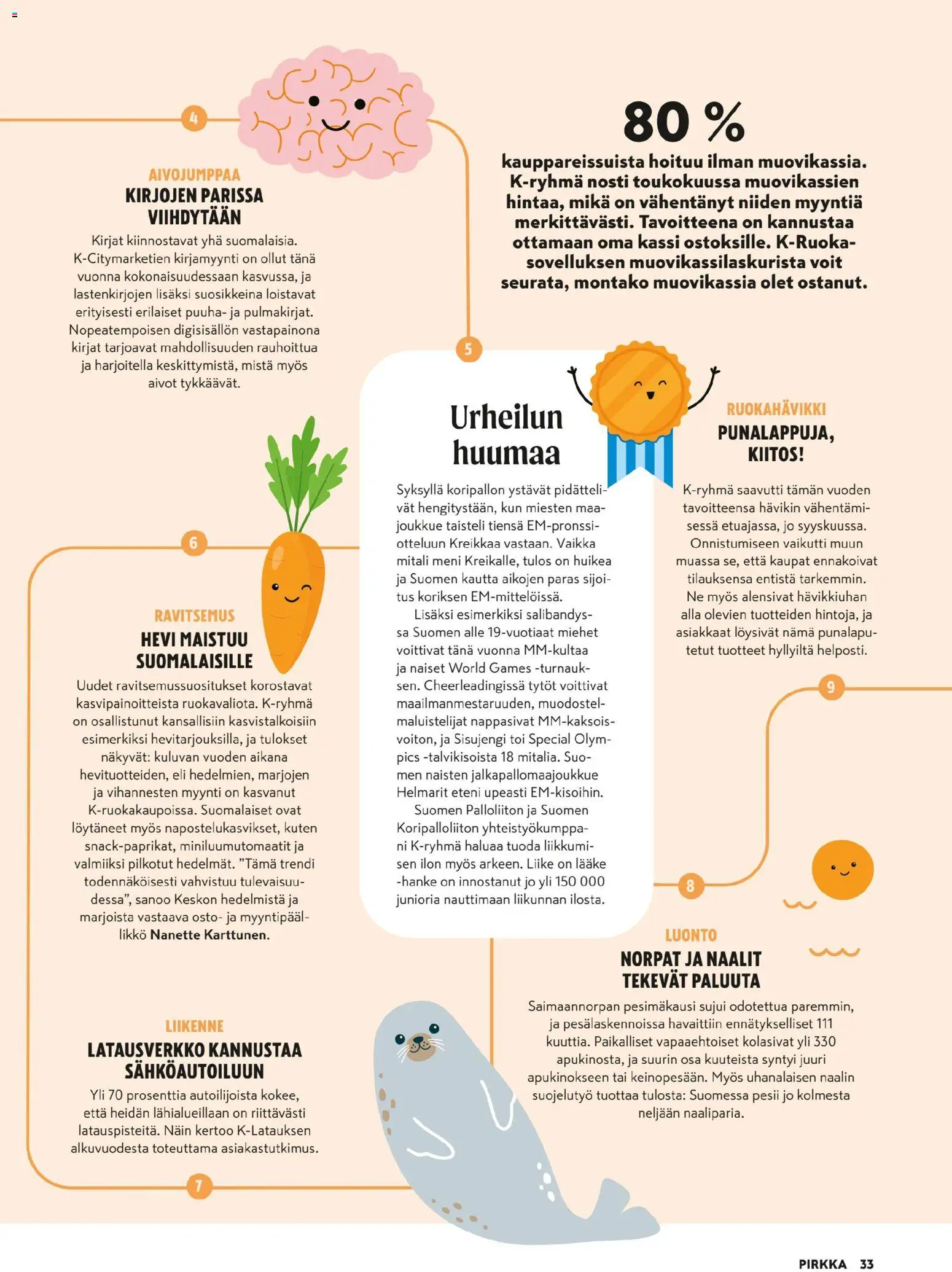 K-Citymarket - Pirkka – voimassa 03.12.2025 alkaen | Sivu: 33