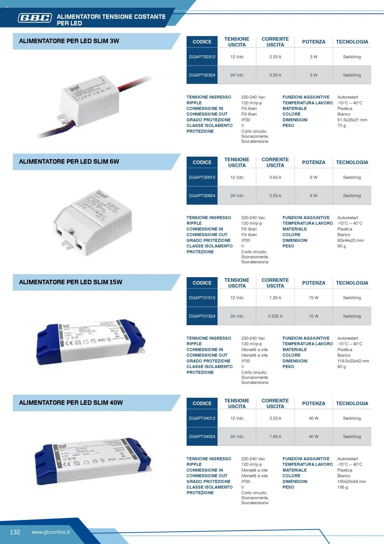 Volantino GBC del 12.04.2025 | Pagina: 132