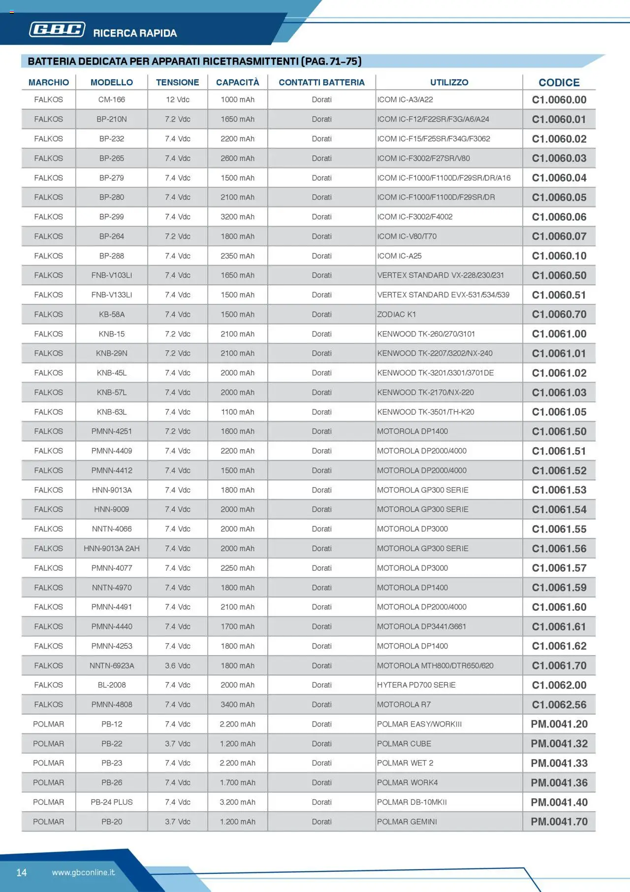 Volantino GBC del 12.04.2025 | Pagina: 14 | Prodotti: Batteria