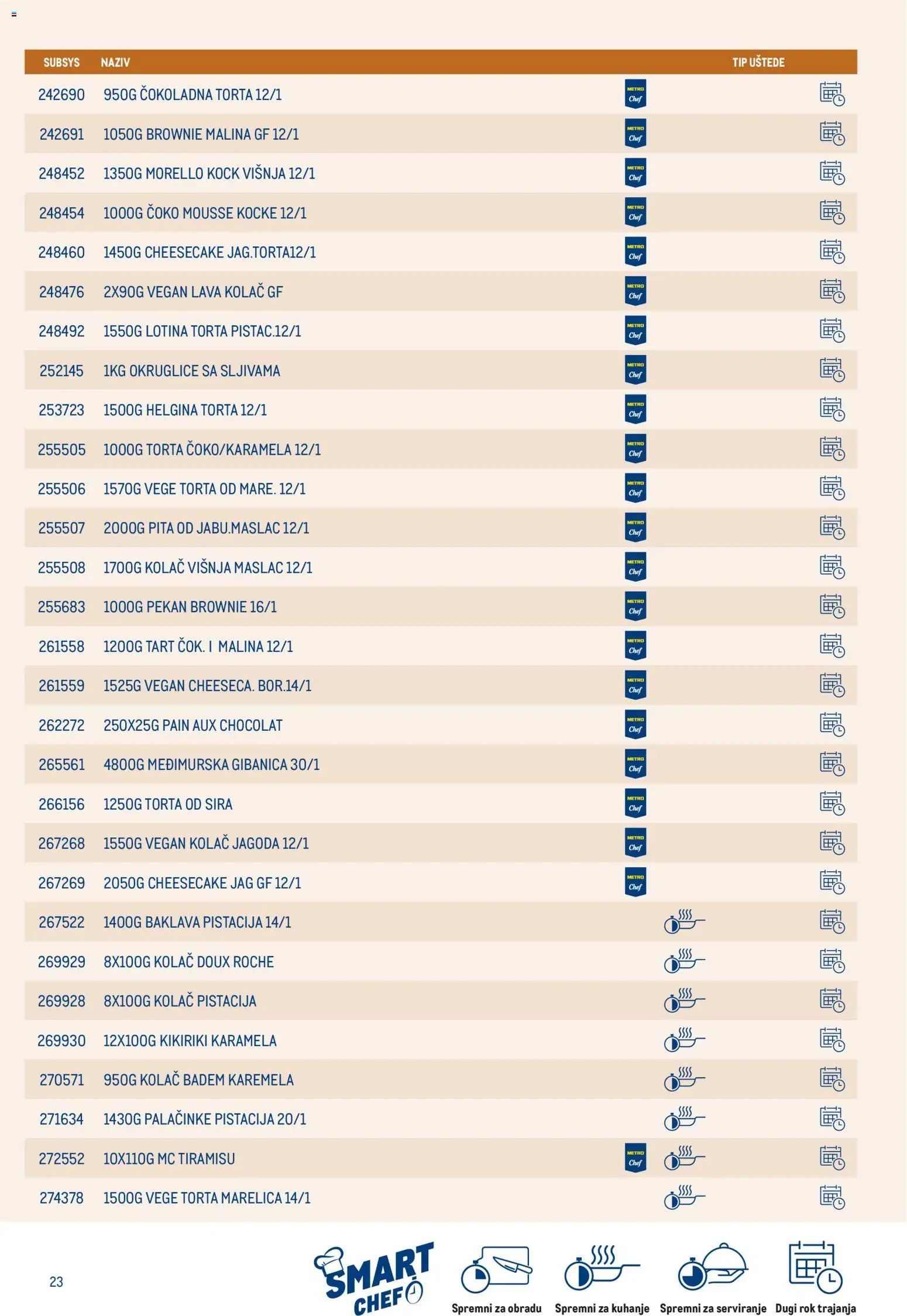 Metro katalog | vrijedi od 01.04.2026 | Stranica: 23 | Proizvodi: Okruglice, Kikiriki, Karamela, Torta
