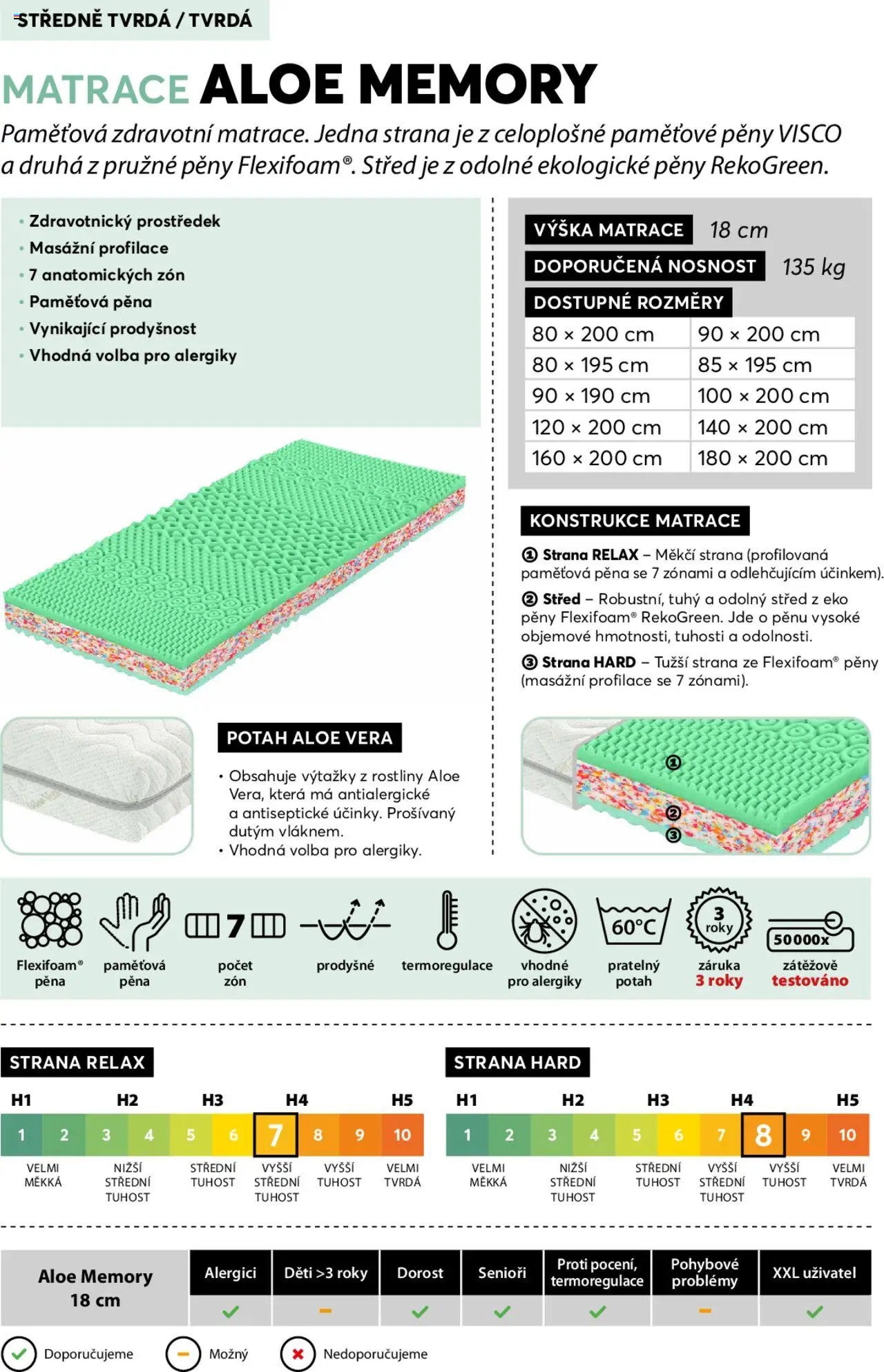 Mountfield katalog - Postelové matrace od 23.10.2024 | Strana: 7 | Produkty: Rostliny, Aloe vera, Matrace