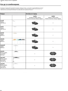 Преглед на ИКЕА Каталог - За градината  - Офертите са валидни от 20.03.2025 | Страница: 84 | Продукти: Чадър