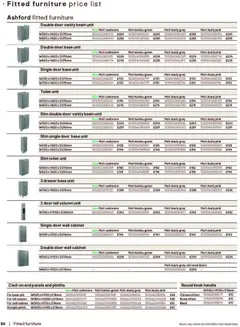 Preview of B&Q - Bathrooms valid from 16.12.2025 | Page: 84 | Products: Door, Cabinet, Knob, Wall cabinet