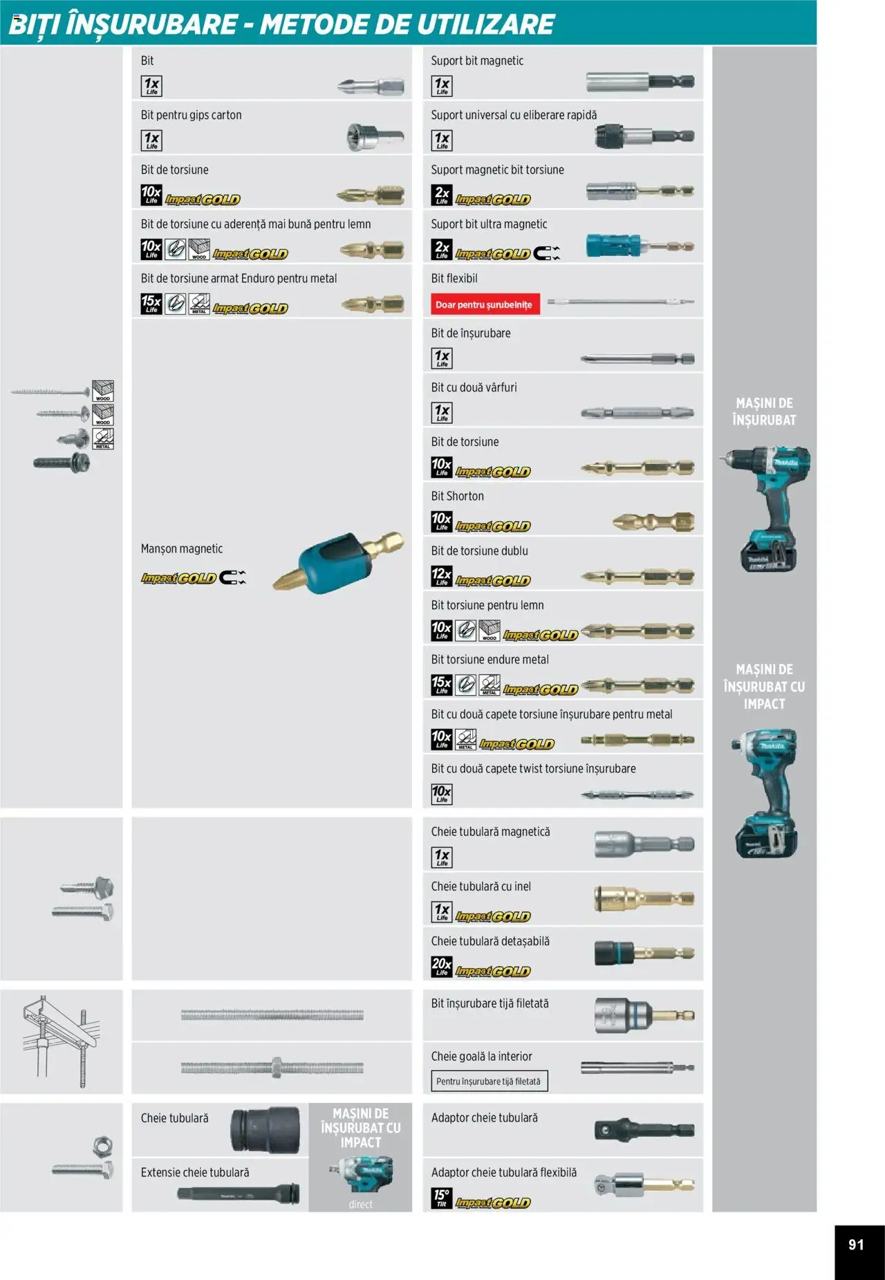 Noul catalog Makita – valabil de la 01.04.2025 | Pagină: 91 | Produse: Suport magnetic, Adaptor, Inel, Peluş Köpek Yatağı