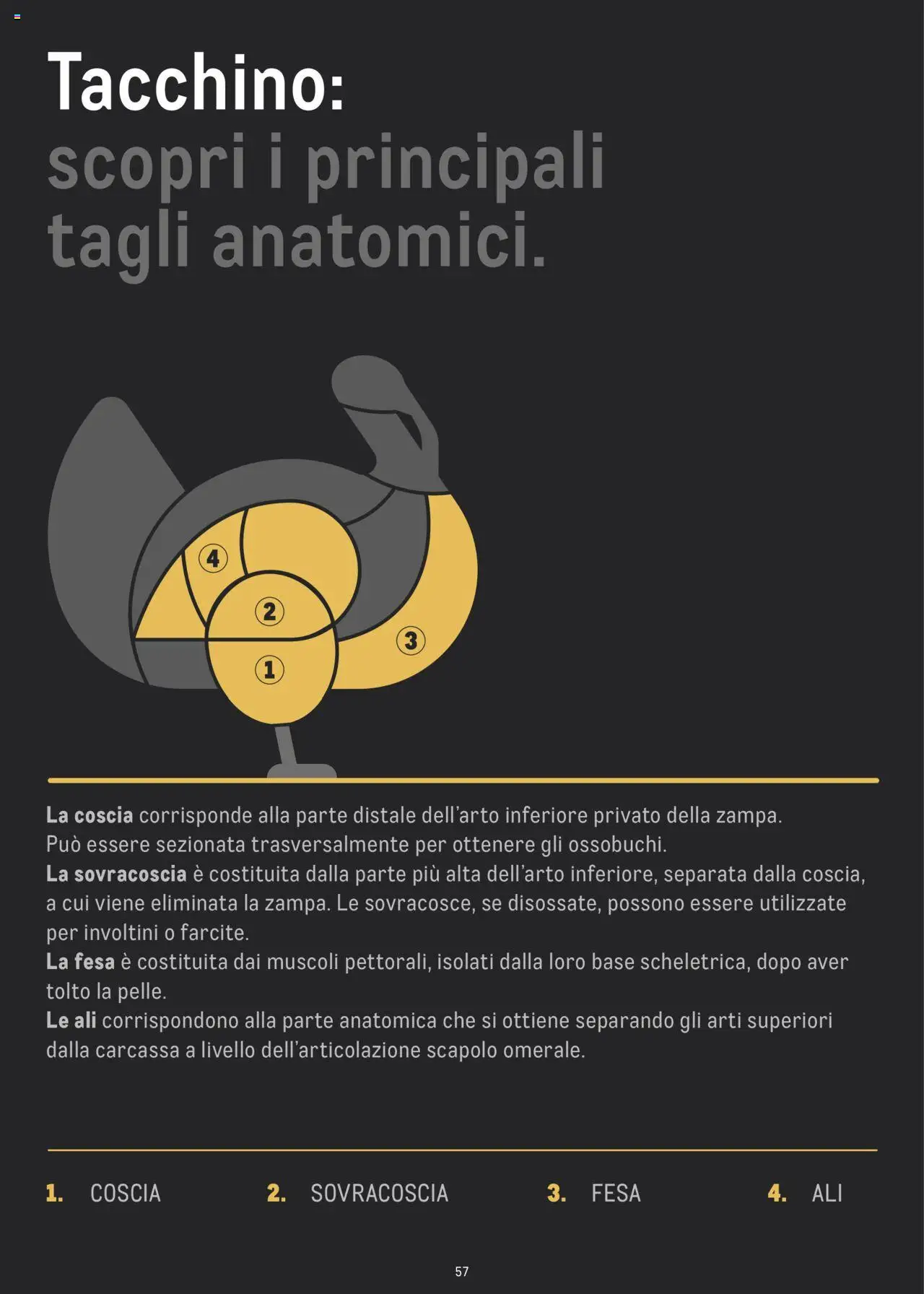 Volantino Metro del 02.07.2024 | Pagina: 57 | Prodotti: Tacchino