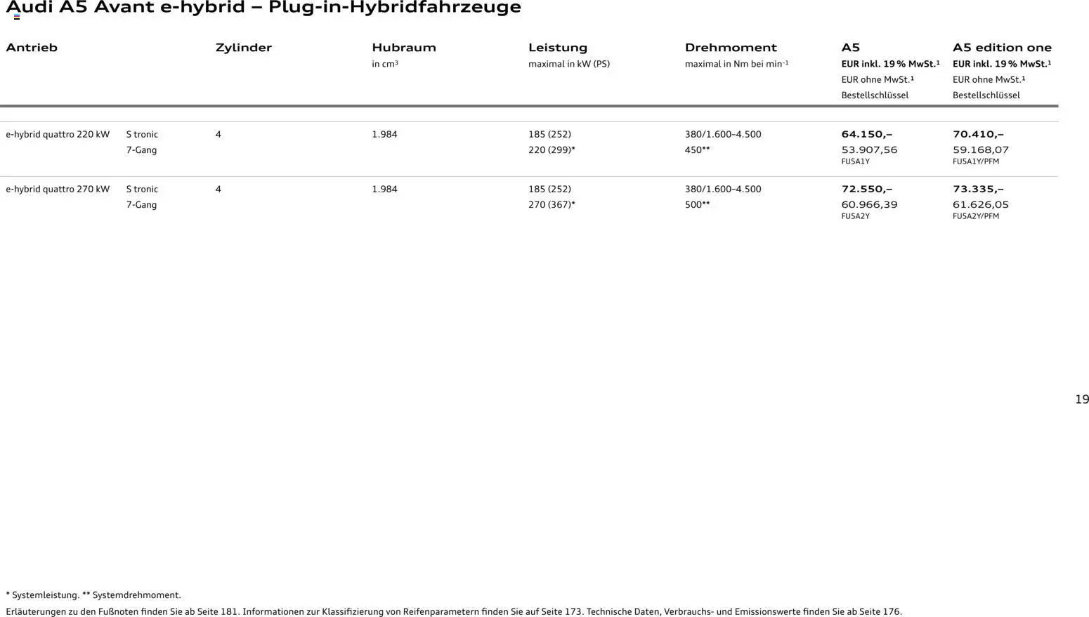 Audi A5 – gültig ab 28.10.2025 | Seite: 19