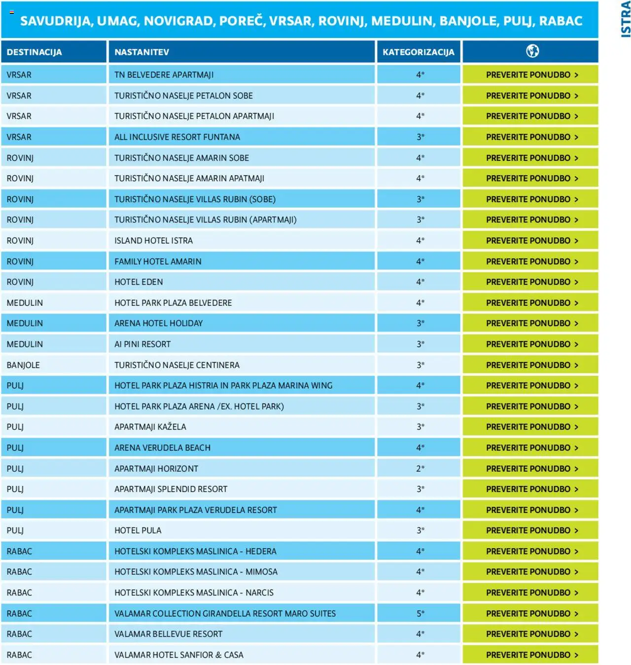 Kompas katalog Jadran  │ velja od 24.01.2024 | Stran: 23
