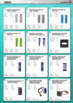 Anteprima del volantino Volantino GBC	 valido a partire dal 09.06.2025 | Pagina: 17 | Prodotti: Polo, Batteria, Batterie, Caricabatterie