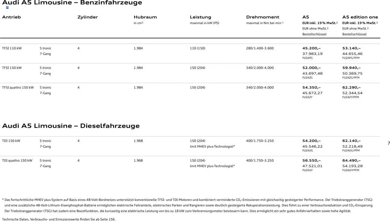 Audi A5 – gültig ab 09.01.2025 | Seite: 7