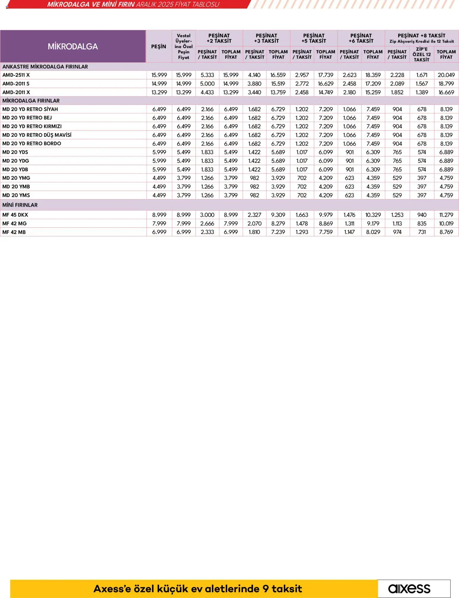 Vestel Küçük Ev Aletleri - 03.12.2025 tarihinden itibaren geçerlidir | Sayfa: 26 | Ürünler: Duş, Fırın