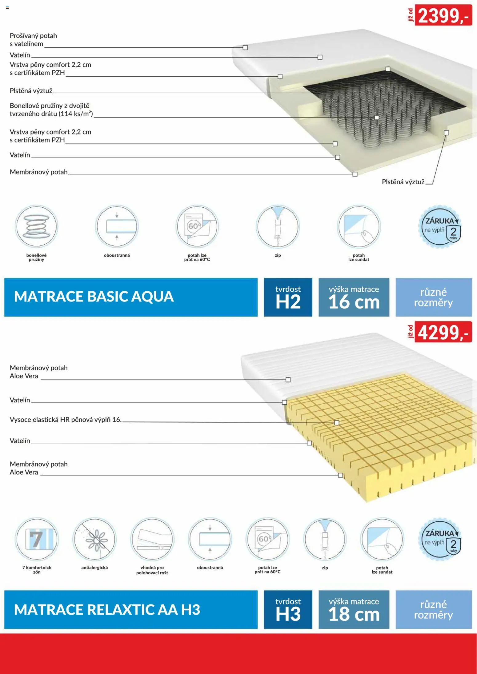 BAUMAX leták - Zařiďte si bydlení od 01.01.2026 | Strana: 11 | Produkty: Aloe vera, Matrace, Rošt