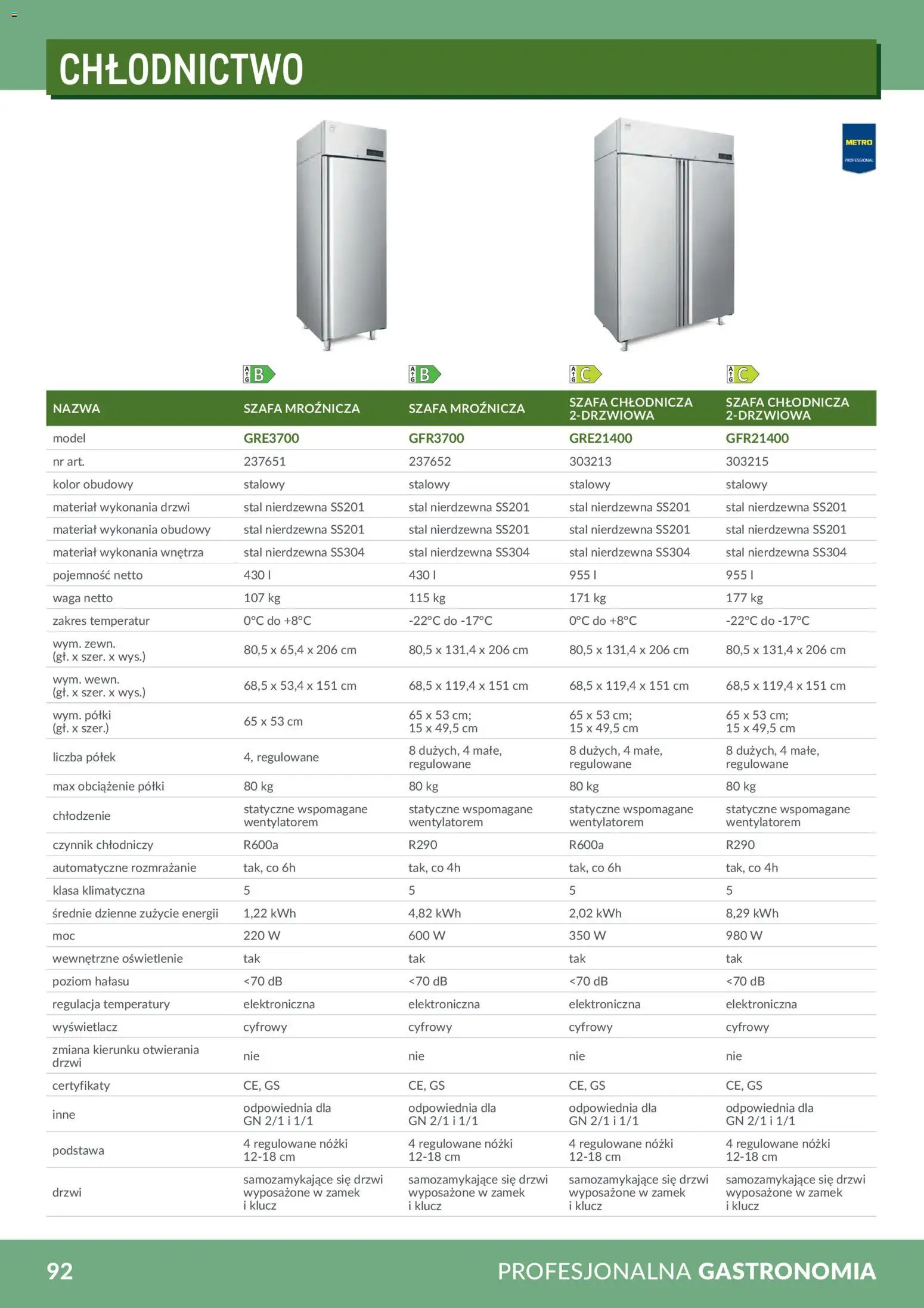 Makro Gazetka - Profesjonalna Gastronomia od 01.02.2026 | Strona: 92 | Produkty: Waga, Szafa