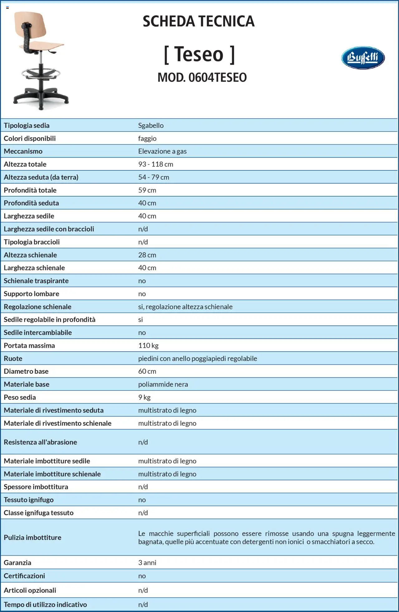 Volantino Buffetti del 28.06.2025 | Pagina: 204 | Prodotti: Spugna, Poggiapiedi, Braccioli, Anello