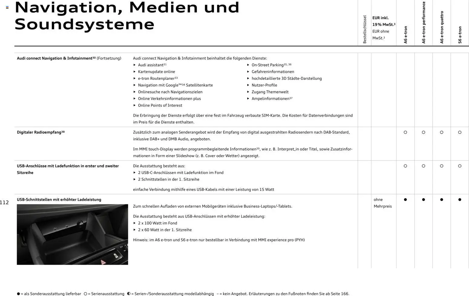 Audi  A6 e-tron – gültig ab 01.10.2025 | Seite: 112 | Produkte: Navigation