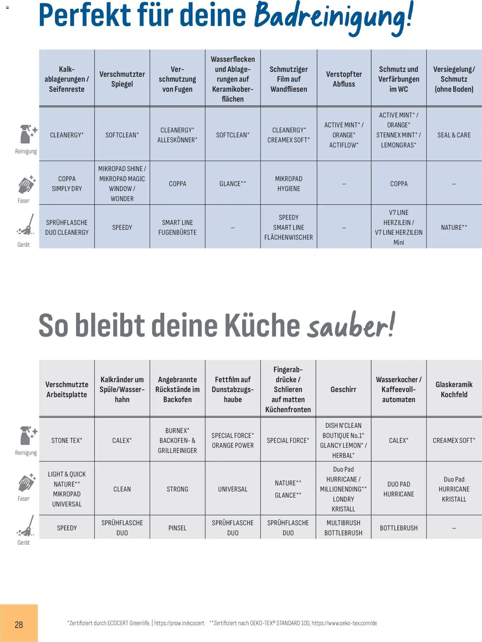 Katalog ProWin Januar/Juni 2026 – gültig ab 01.01.2026 | Seite: 28 | Produkte: Wasserkocher, Spiegel, Kochfeld, Pinsel