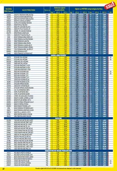 Metro - Profi cijena - Pregled kataloga iz trgovine Metro, vrijedi od 01.12.2025 | Stranica: 37