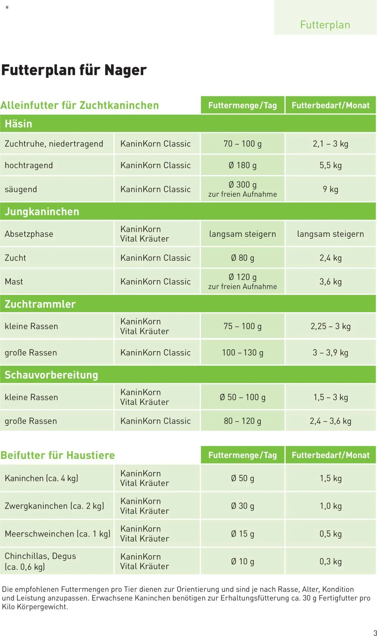 Lagerhaus Garant Qualitätsfutter Nager gültig ab 01.10.2025 | Seite: 3