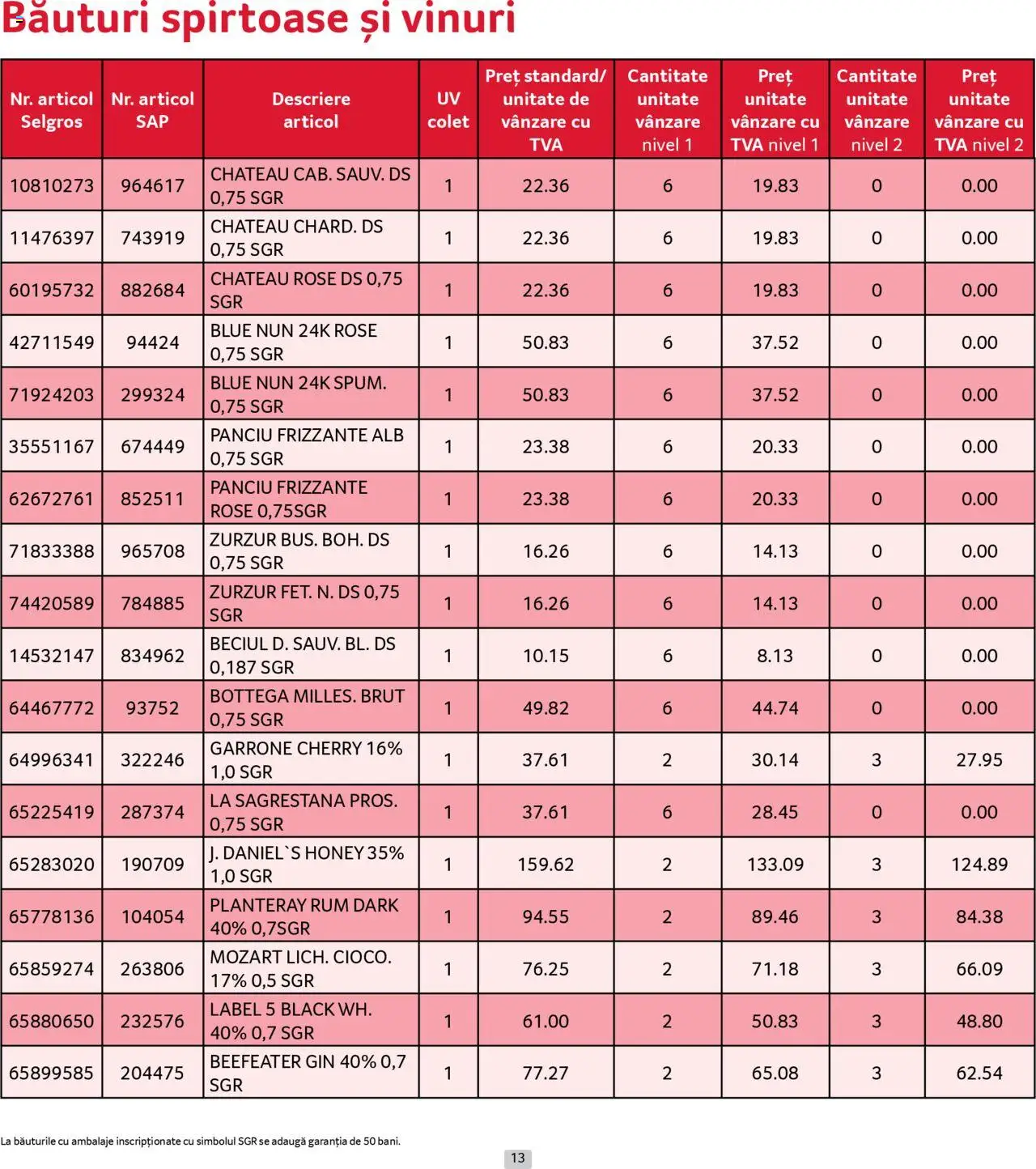 Catalog Selgros - Prețuri Cascadă – valabil de la 01.08.2025 | Pagină: 13 | Produse: Gin