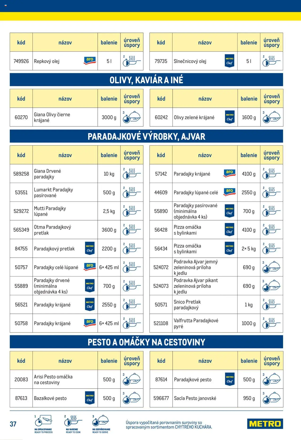 Metro chytrý kuchár │ platný od 25.06.2025 | Strana: 37 | Produkty: Olej, Pizza, Slnečnicový olej, Omáčka