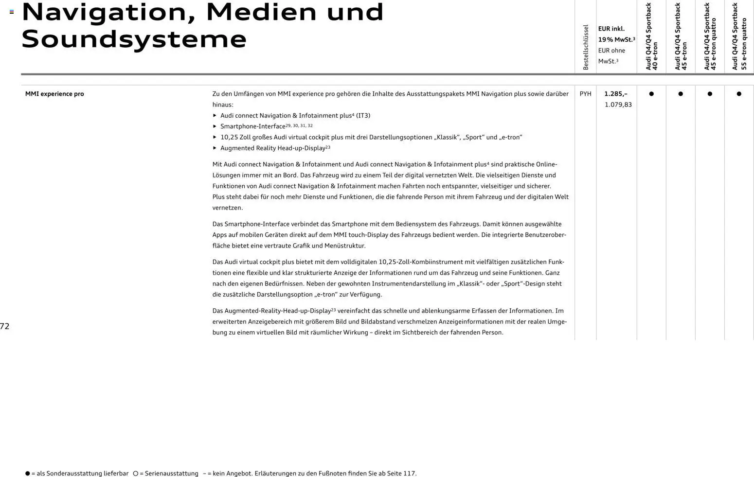 Audi Q4 e-tron / Q4 Sportback e-tron – gültig ab 01.10.2025 | Seite: 72 | Produkte: Navigation, Smartphone