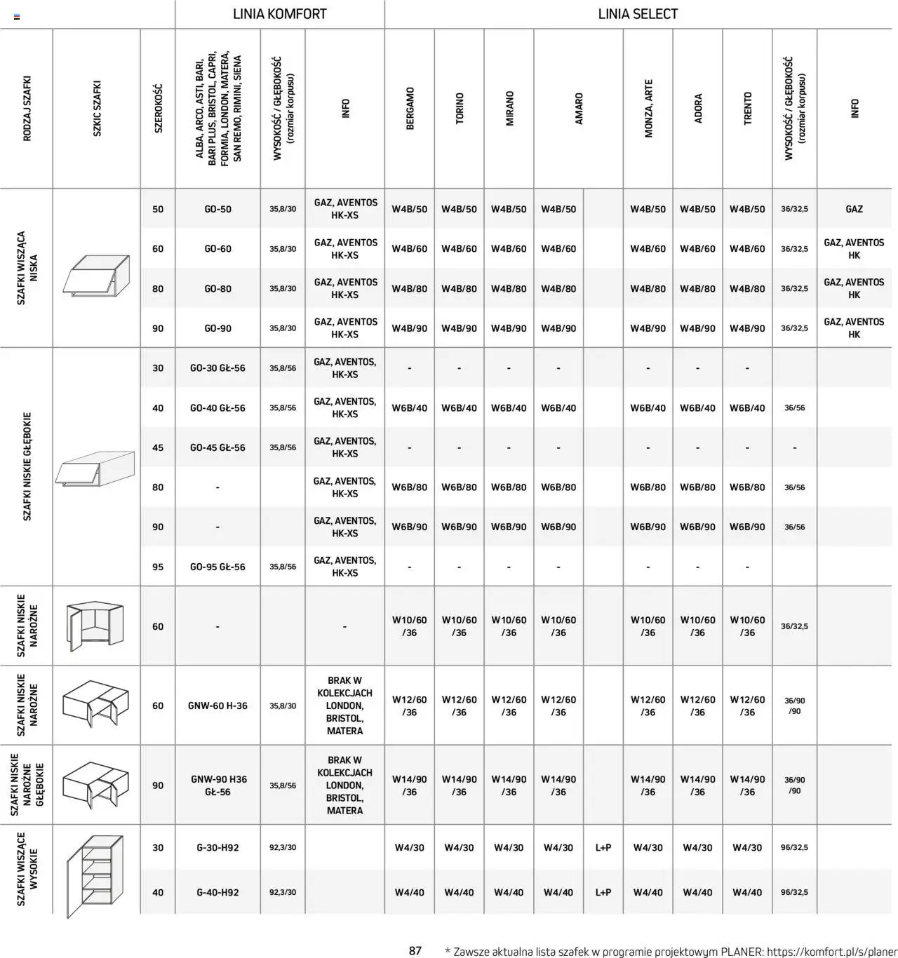 Komfort Gazetka - Katalog kuchnie od 01.09.2024 | Strona: 87