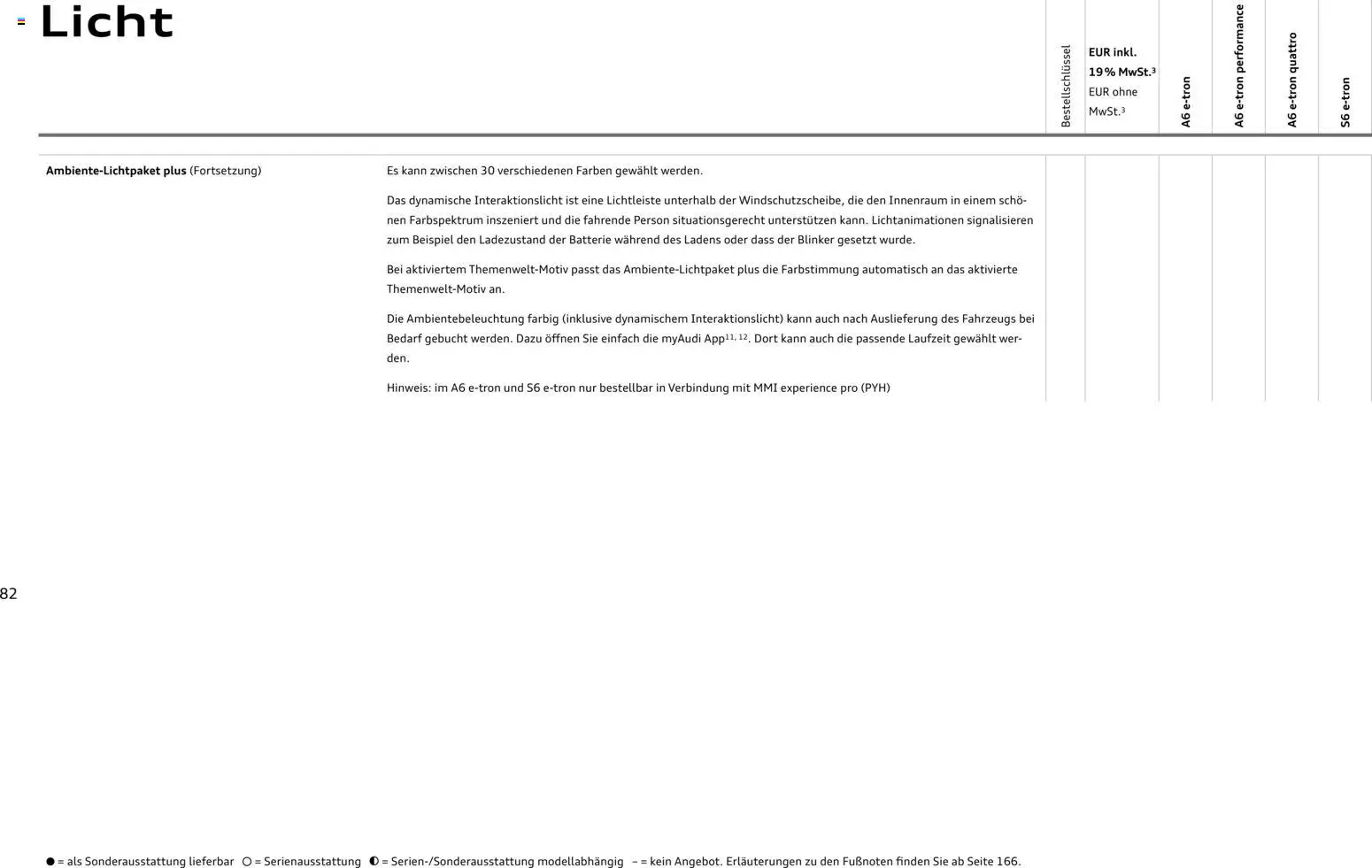 Audi  A6 e-tron – gültig ab 01.10.2025 | Seite: 82 | Produkte: Batterie