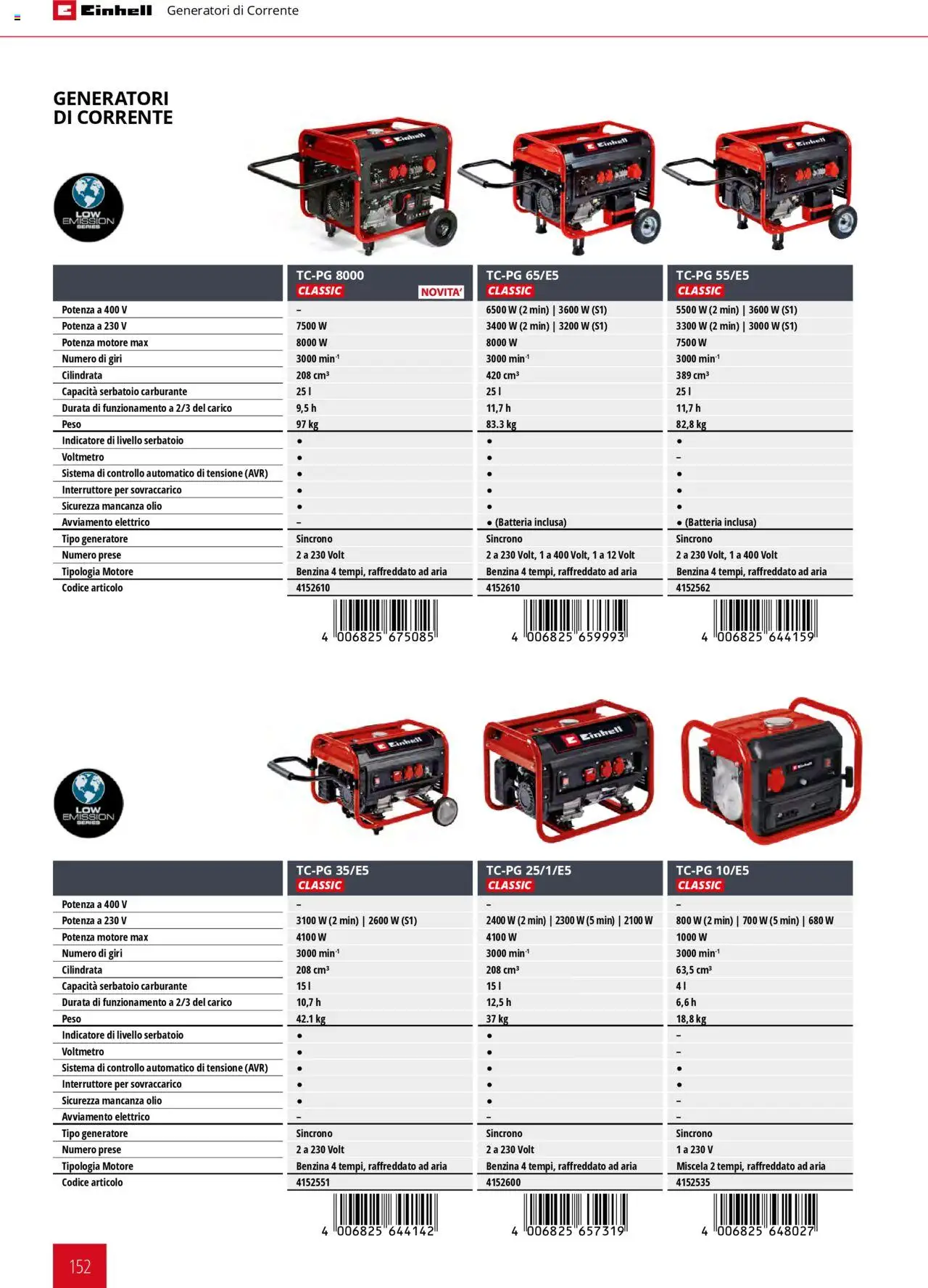 Volantino Einhell del 06.02.2025 | Pagina: 152 | Prodotti: Olio, Generatore, Batteria