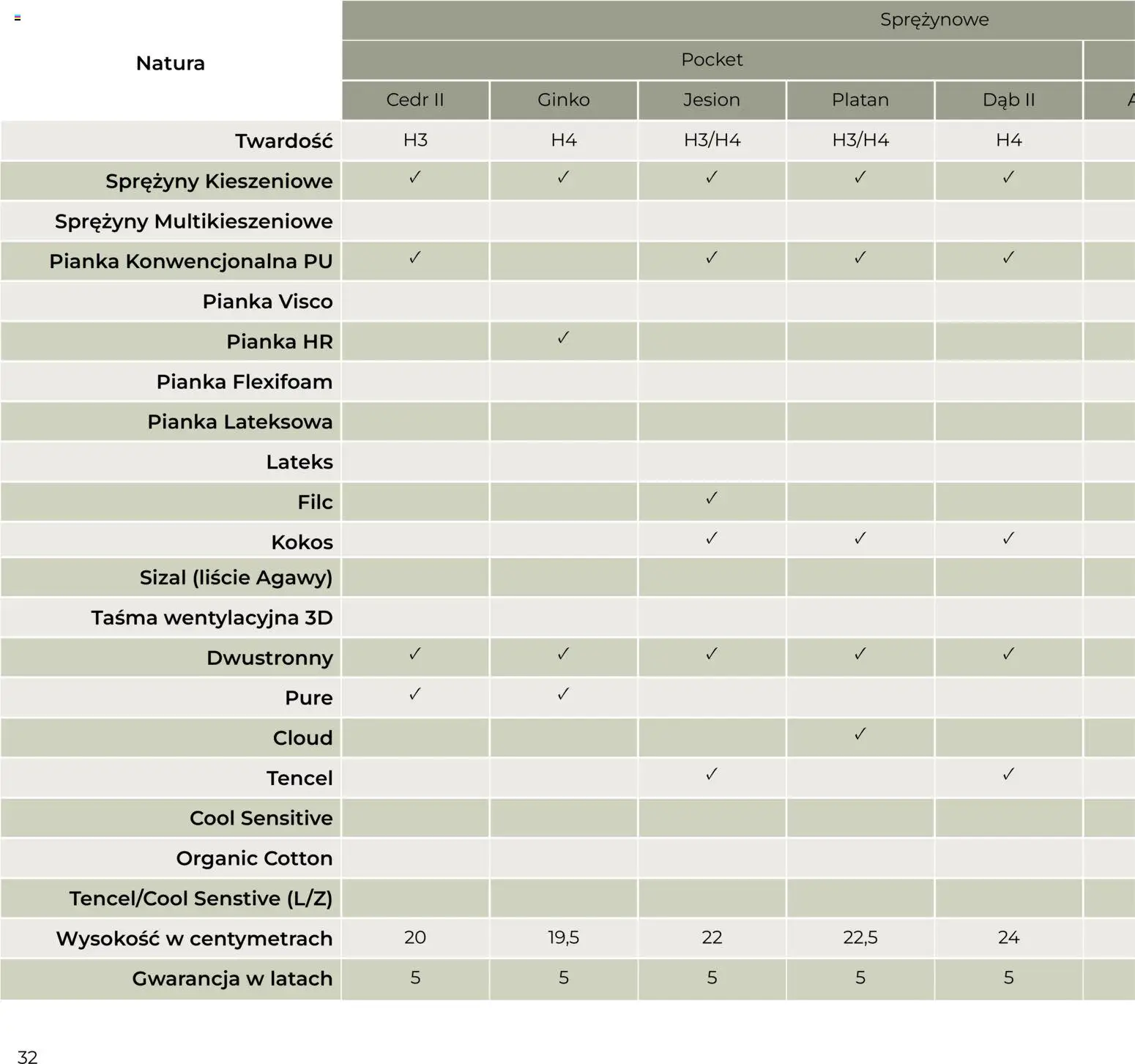 Salony Agata Gazetka - Natura od 27.01.2026 | Strona: 32