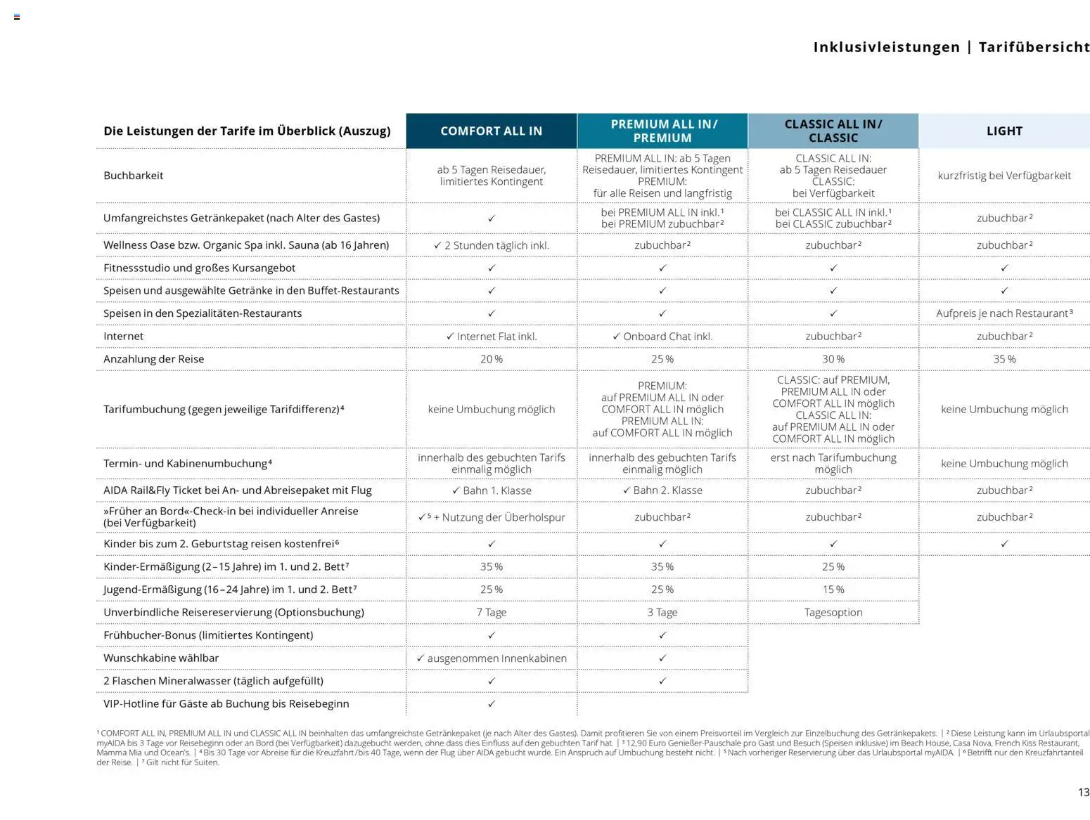 Aida Barrierefreies Reisen – gültig ab 01.04.2026 | Seite: 13 | Produkte: Mineralwasser
