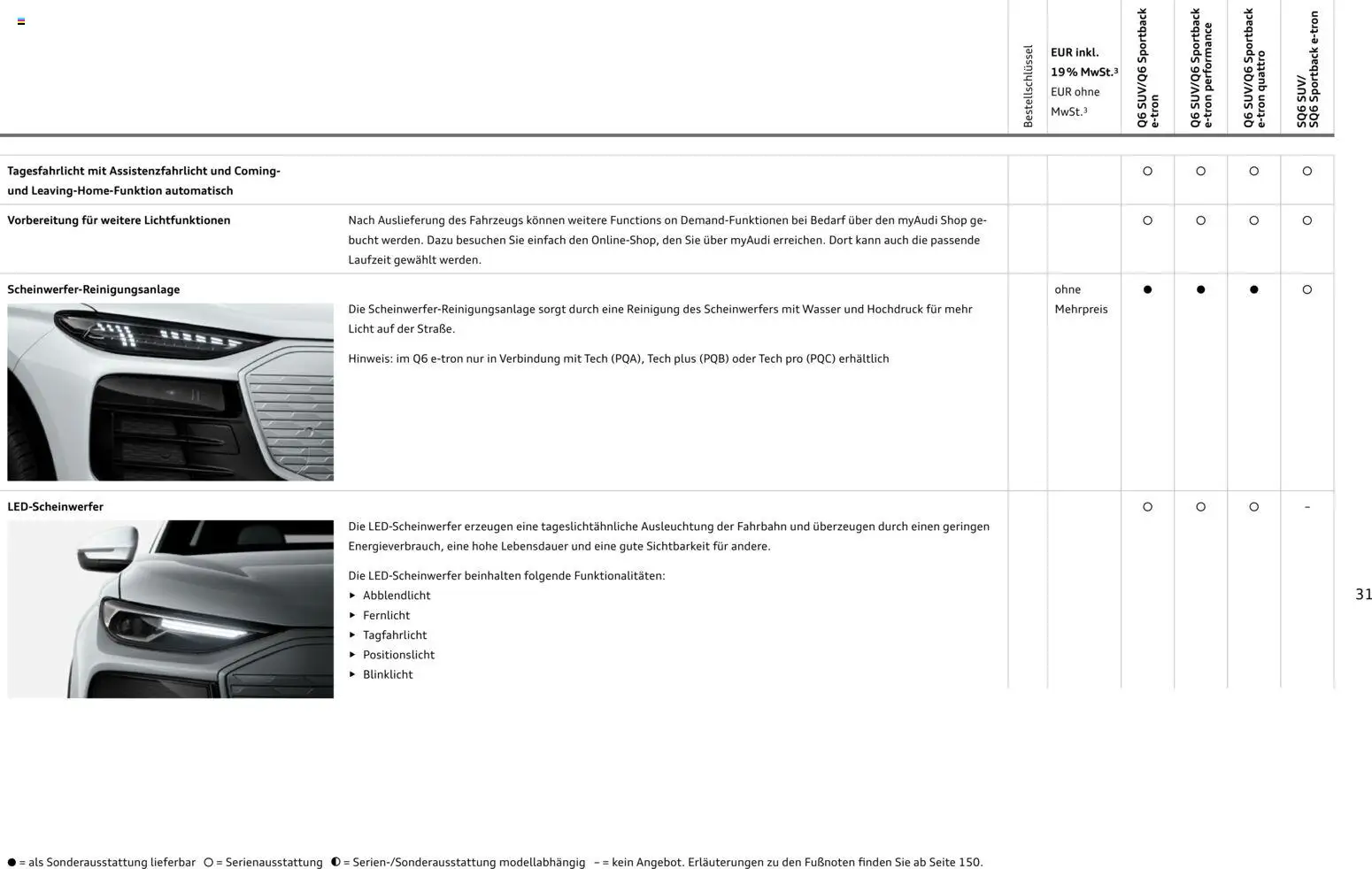 Audi Prospekt 	 – gültig ab 28.10.2025 | Seite: 31 | Produkte: Wasser