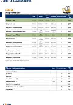 Stark - Udlejning Kom Og Lej Med Os gyldig fra 02.06.2025 | Side: 8