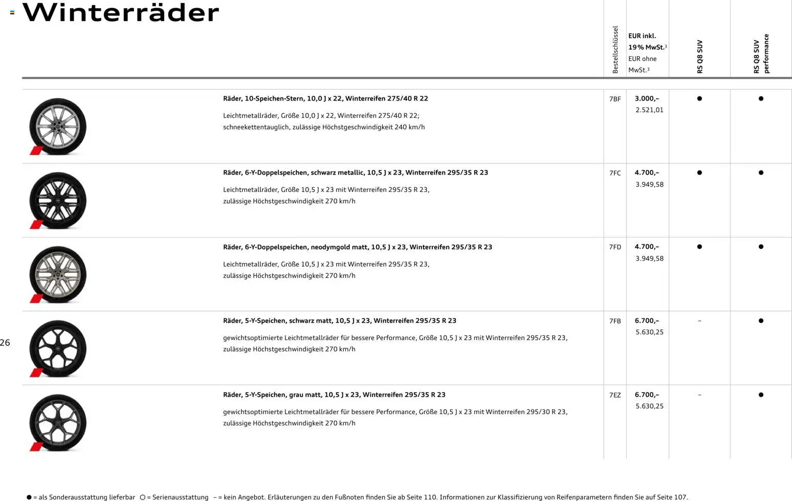 Audi RS Q8 / RS Q8 performance – gültig ab 28.10.2025 | Seite: 26