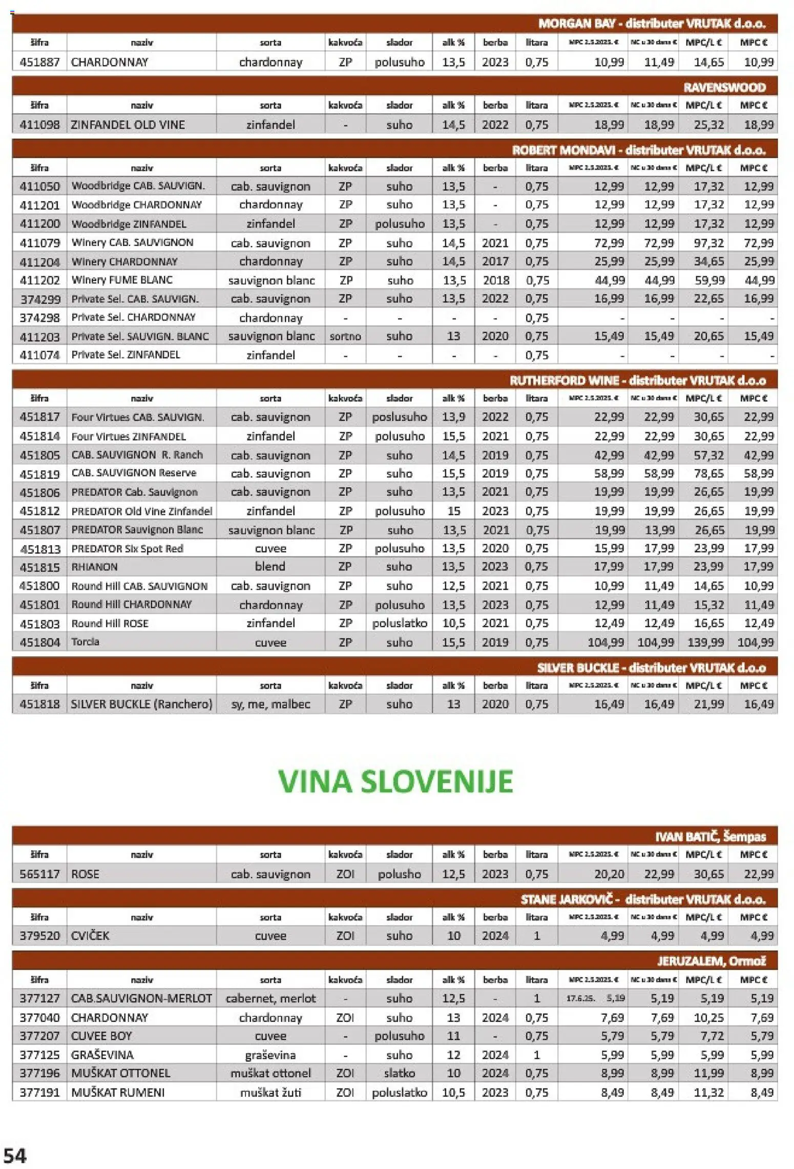 Vrutak katalog | vrijedi od 01.11.2025 | Stranica: 54