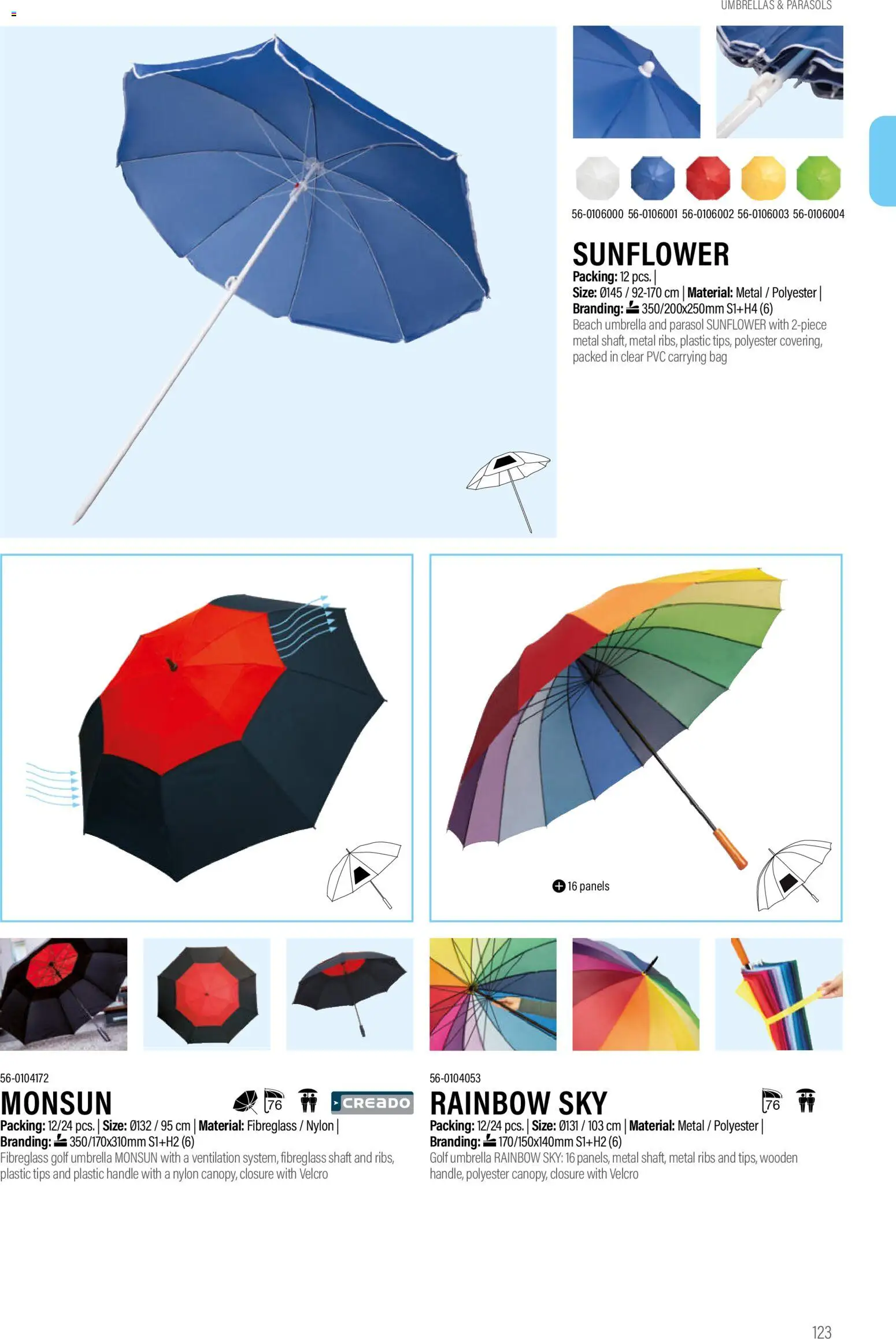 Sapo Giveaways Promotion tops – σε ισχύ από 14.01.2026 | Σελίδα: 123