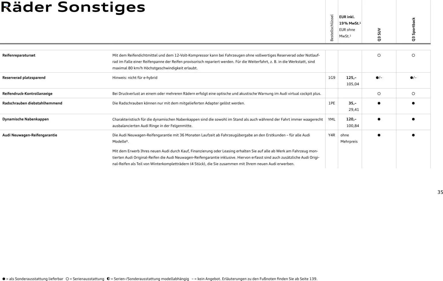 Audi Q3 – gültig ab 09.01.2025 | Seite: 35