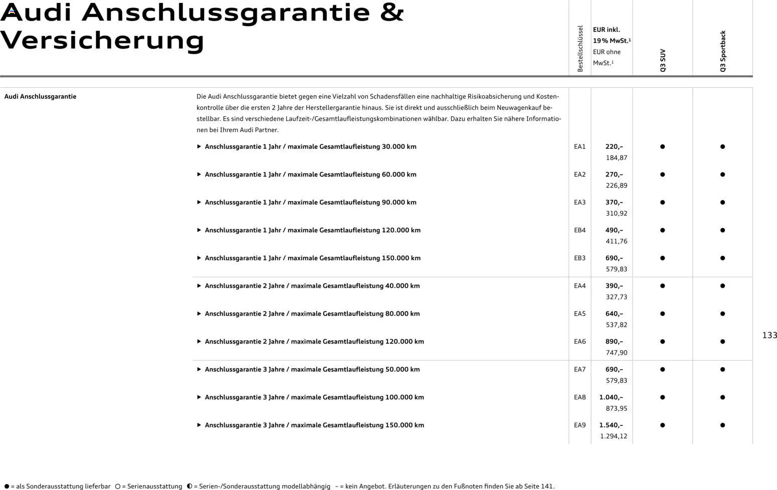 Audi Q3 – gültig ab 29.01.2026 | Seite: 133
