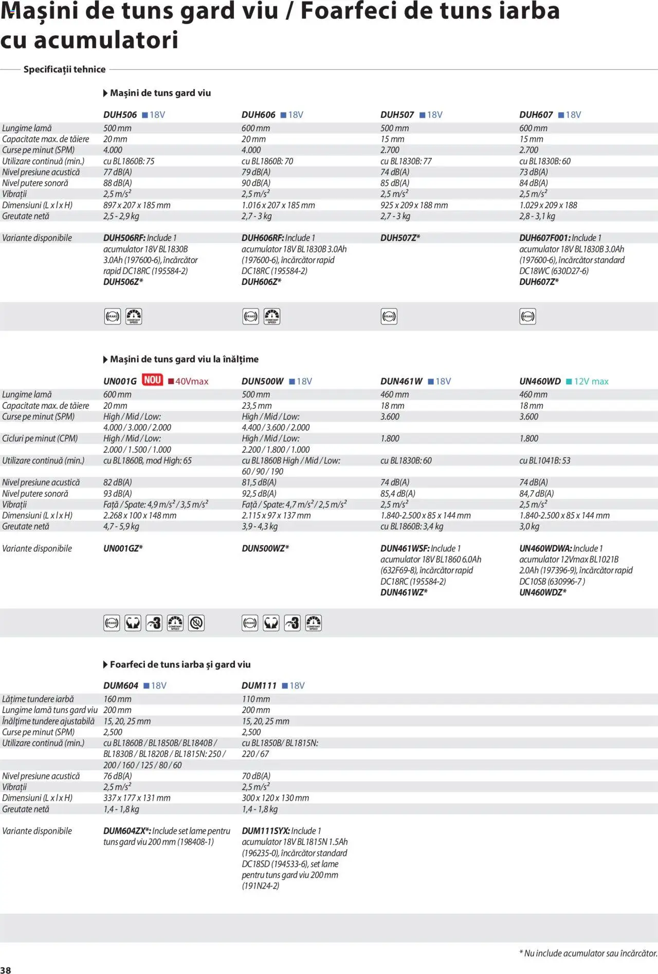 Noul catalog Makita – valabil de la 08.01.2025 | Pagină: 38 | Produse: Încărcător