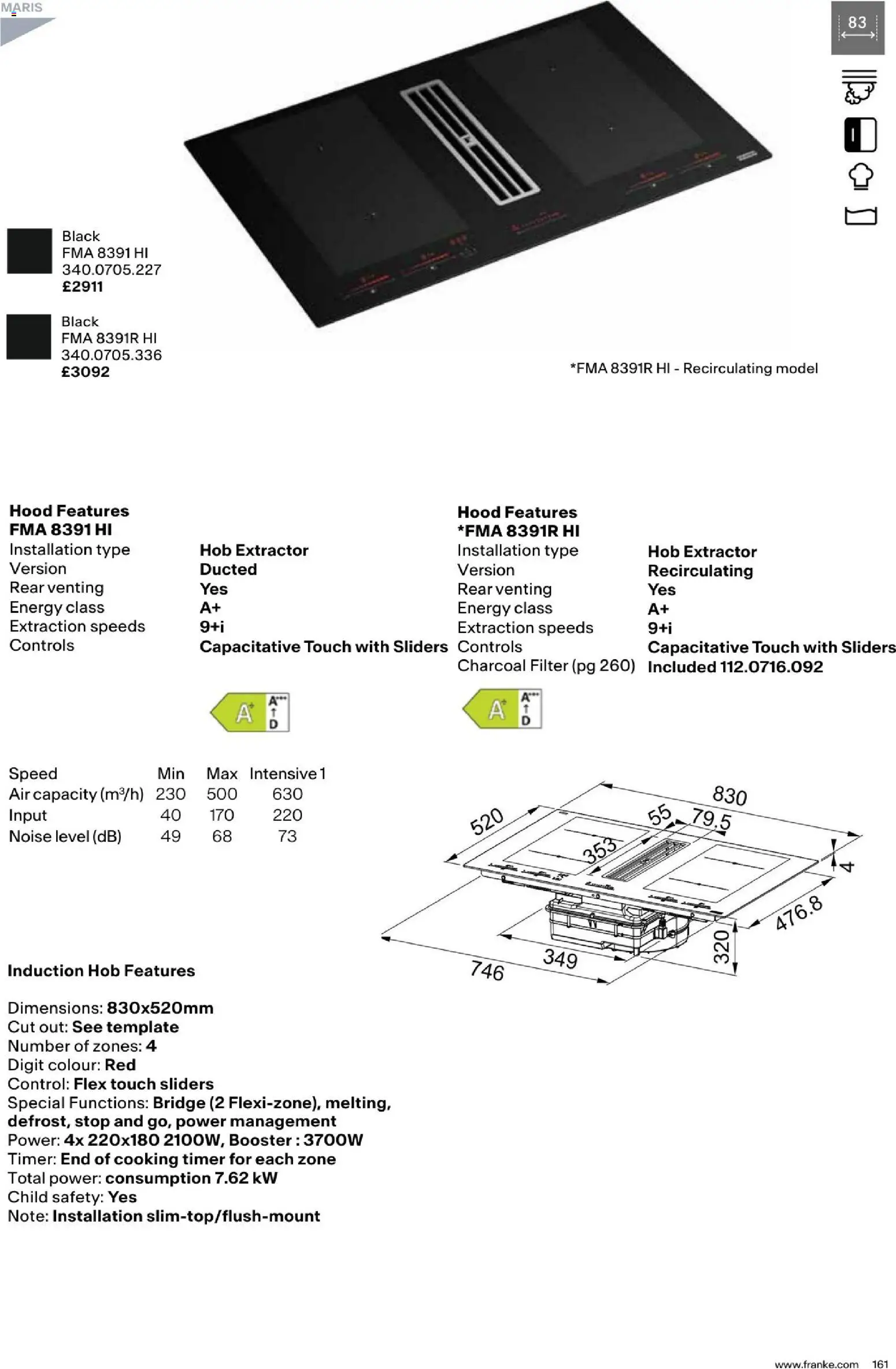 Novi Mömax katalog ponudbe – veljaven od 01.01.2025 | Stran: 161