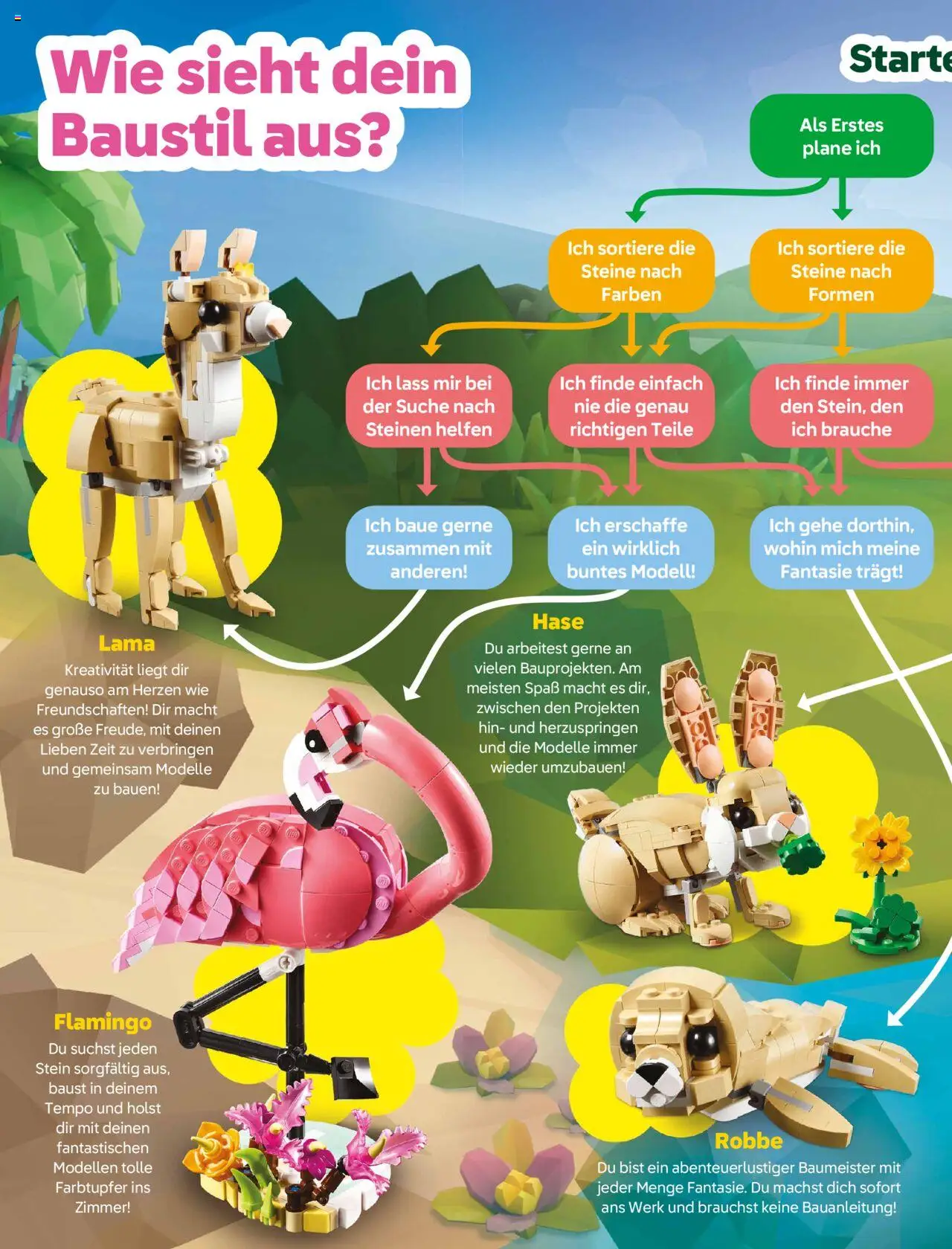 Lego The Magazine April-Juni 8+ gültig ab 02.04.2025 | Seite: 15