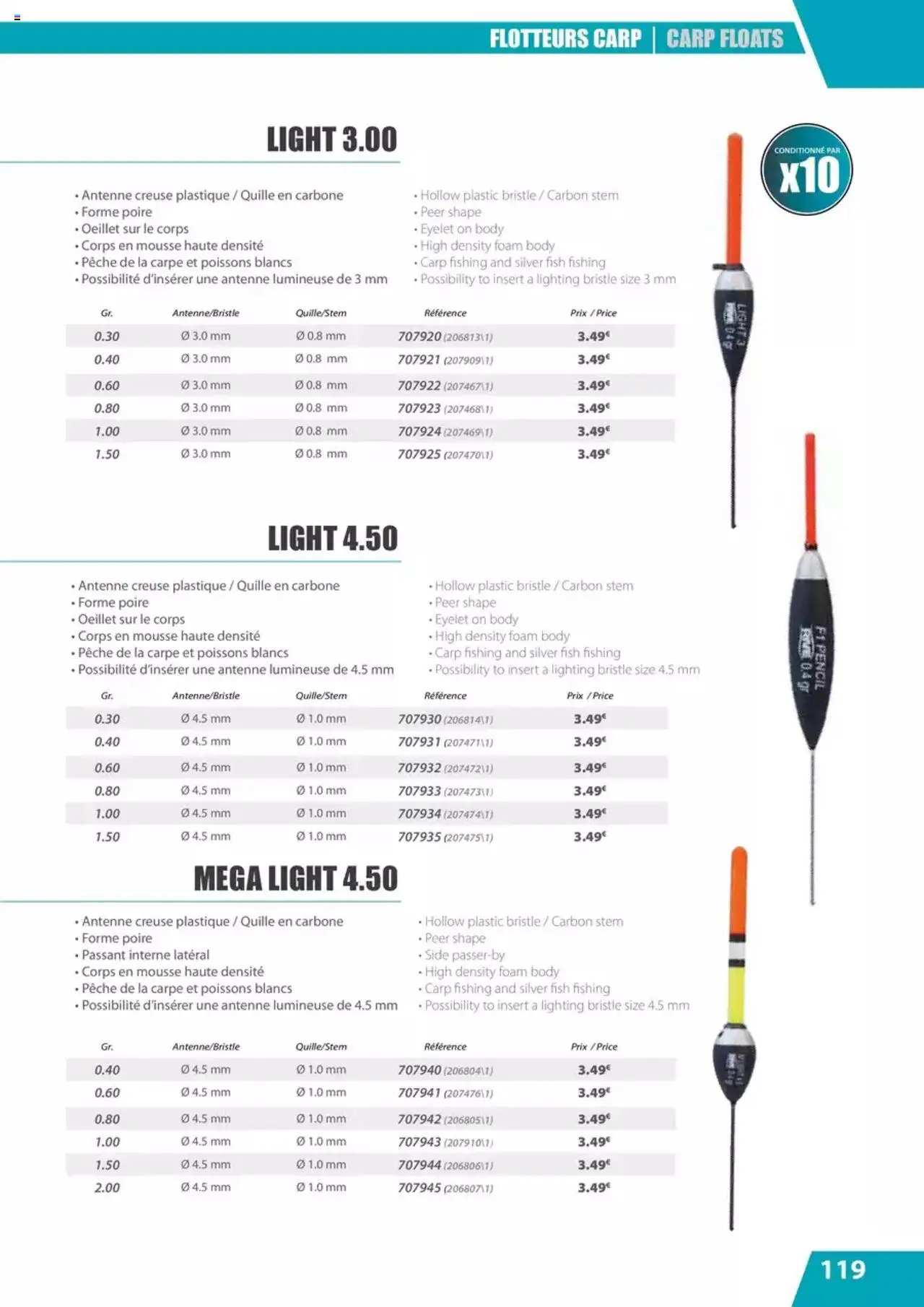 {H1} | Page: 119 | Produits: Body, Pêche, Poire, Mousse