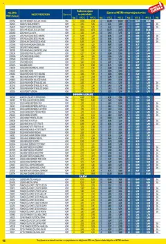 Metro katalog | vrijedi od 01.09.2025 | Stranica: 50 | Proizvodi: Petit Beurre, Čaj, Lizalice, Kroasan