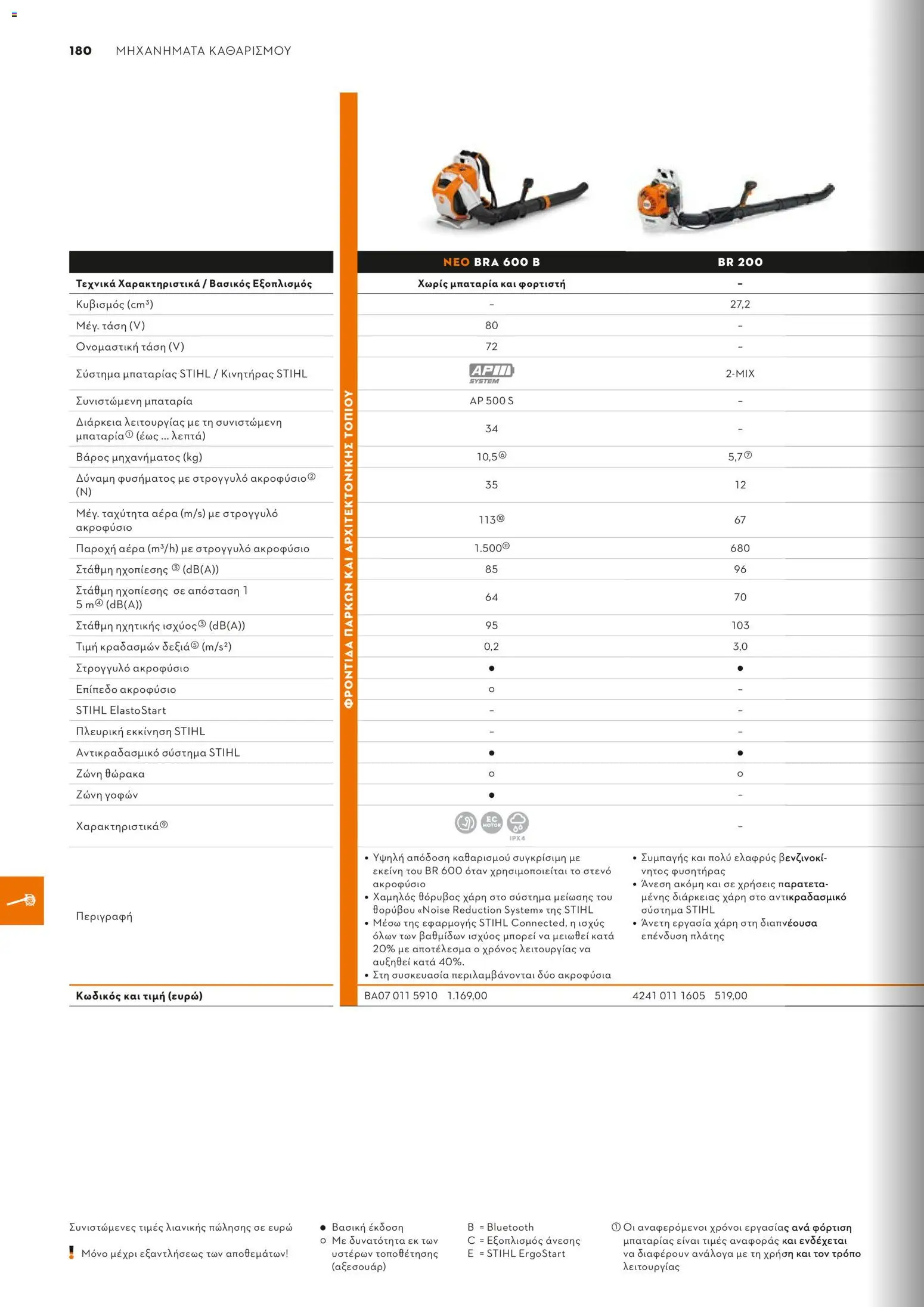 Stihl - Κατάλογος – σε ισχύ από 01.02.2026 | Σελίδα: 181