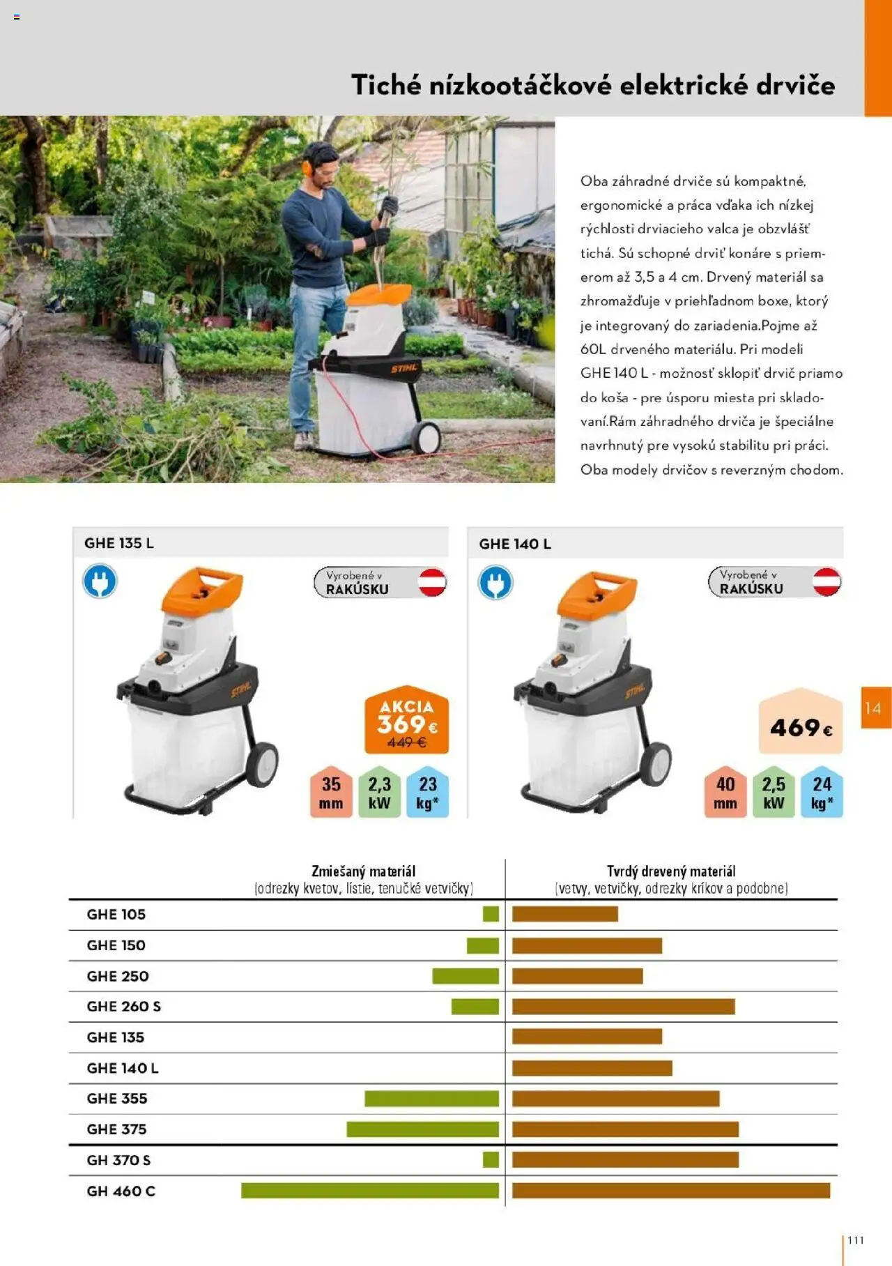Nové STIHL akcie – leták je platný od 01.04.2025 | Strana: 111 | Produkty: Drvič