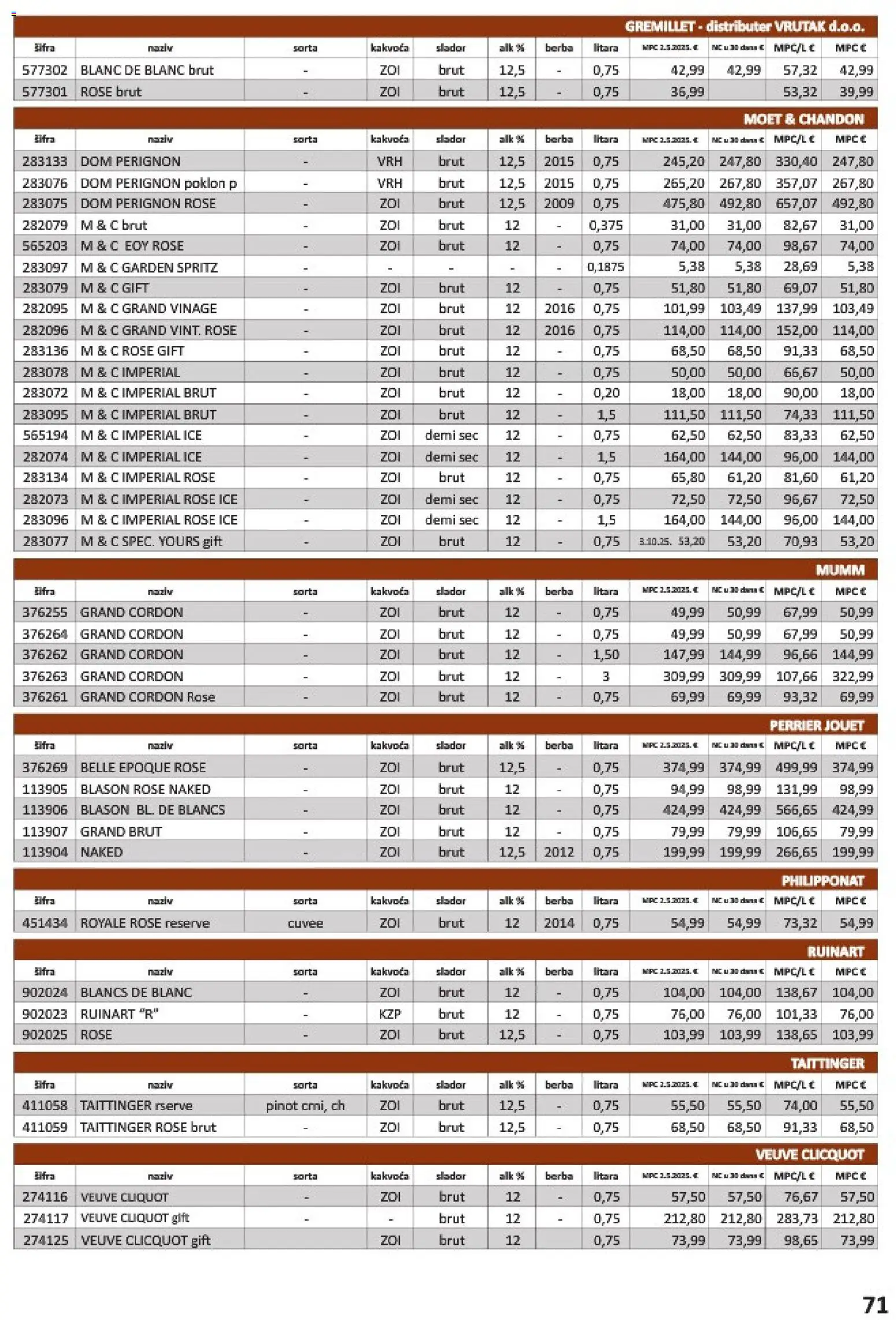 Vrutak katalog | vrijedi od 01.11.2025 | Stranica: 71